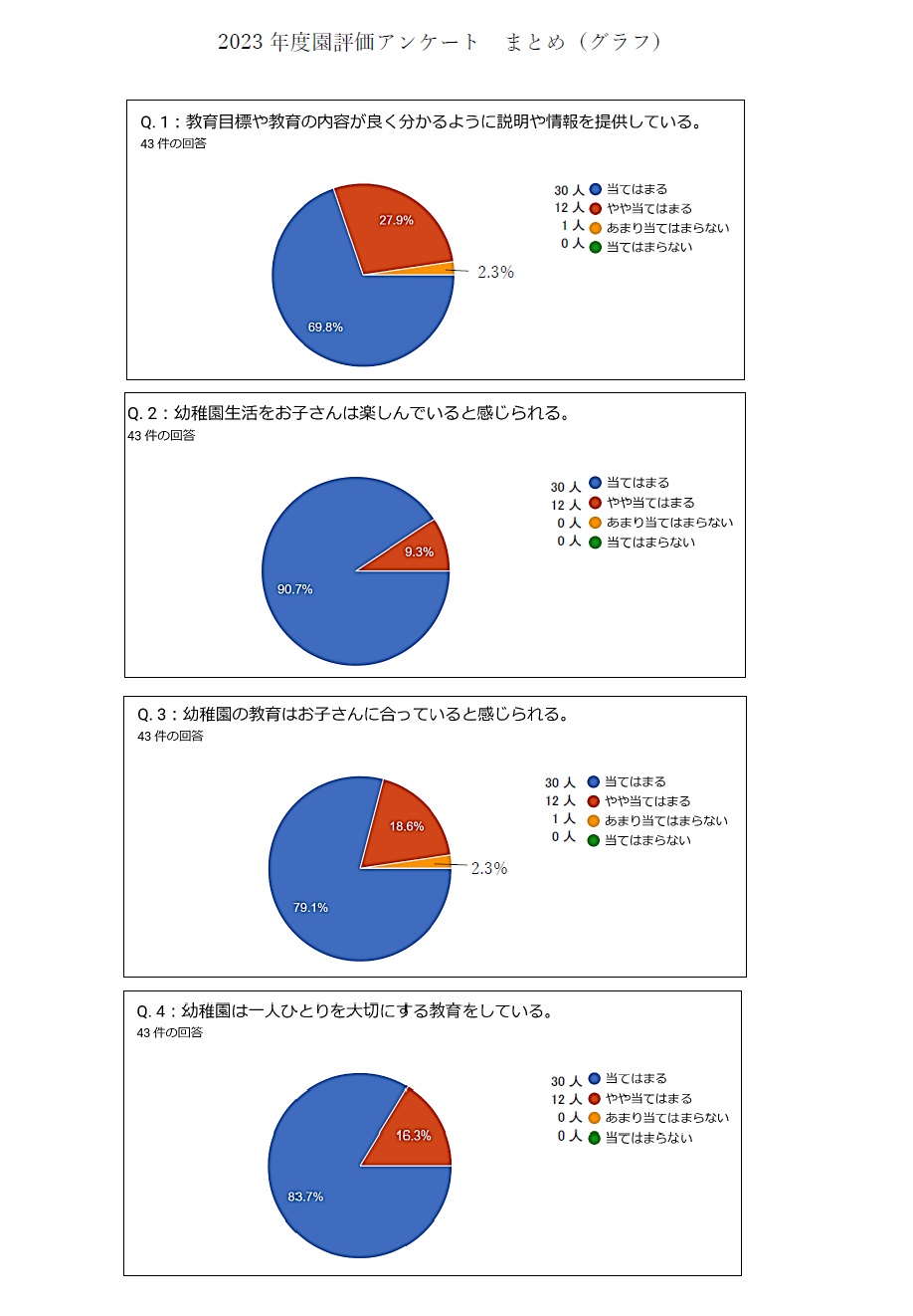 学校評価アンケート結果グラフ