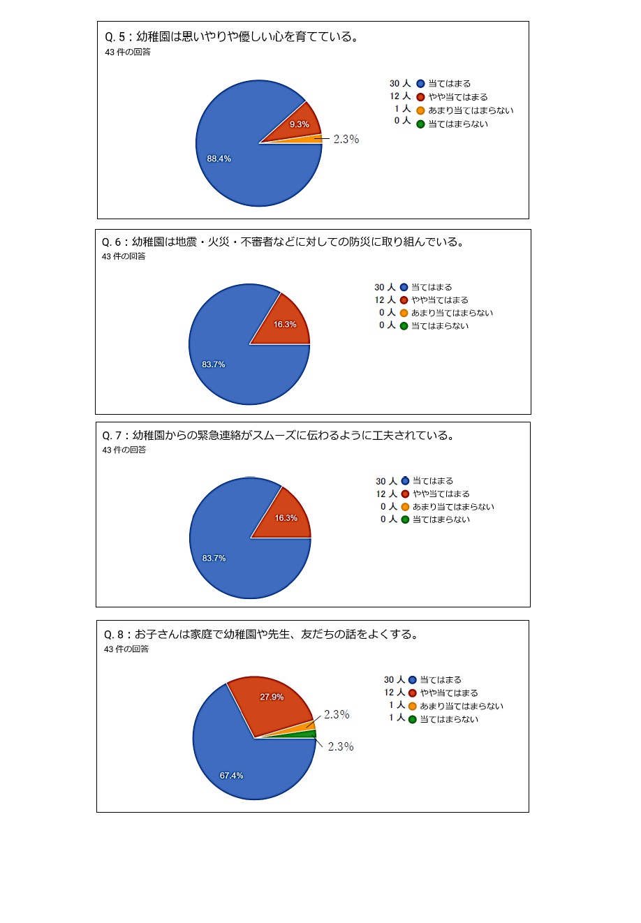 学校評価アンケート結果グラフ