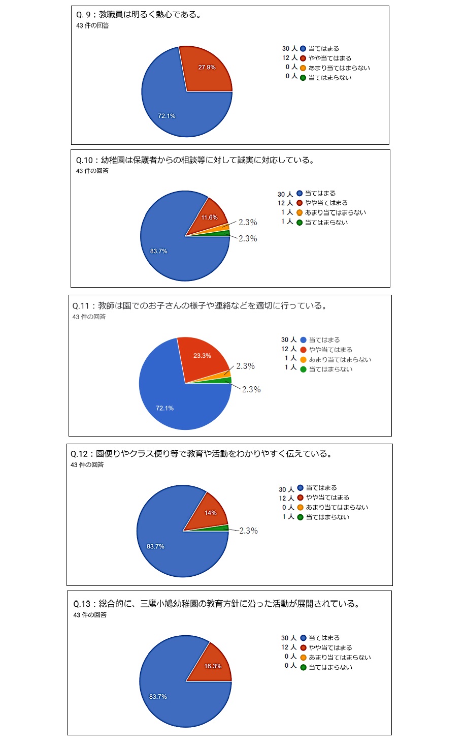 学校評価アンケート結果グラフ