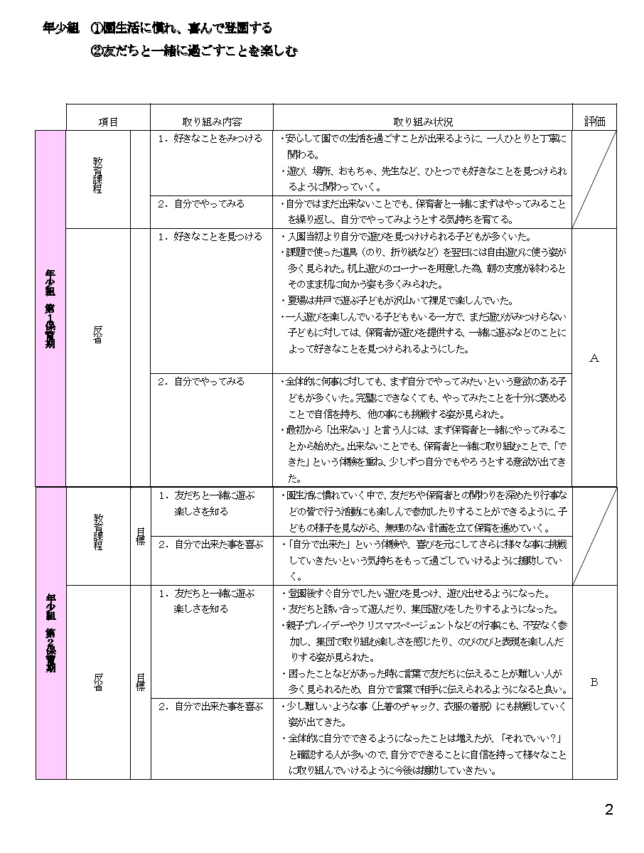 2023年度自己評価