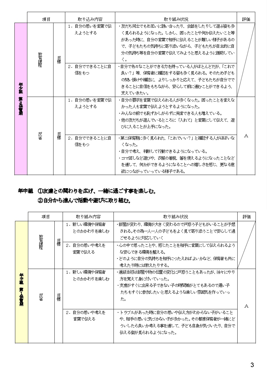 2023年度自己評価