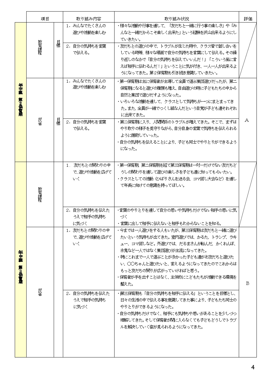 2023年度自己評価