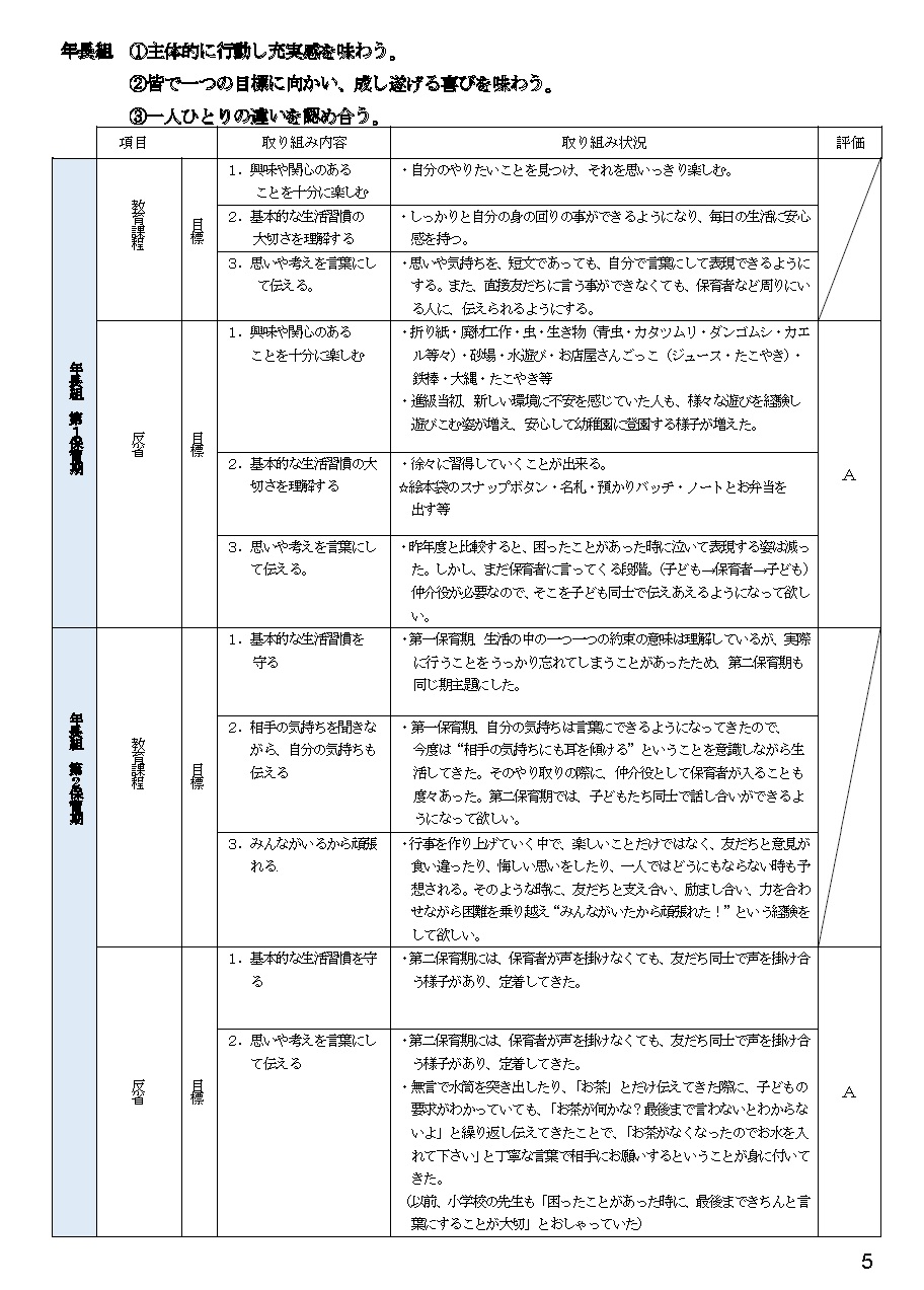 2023年度自己評価