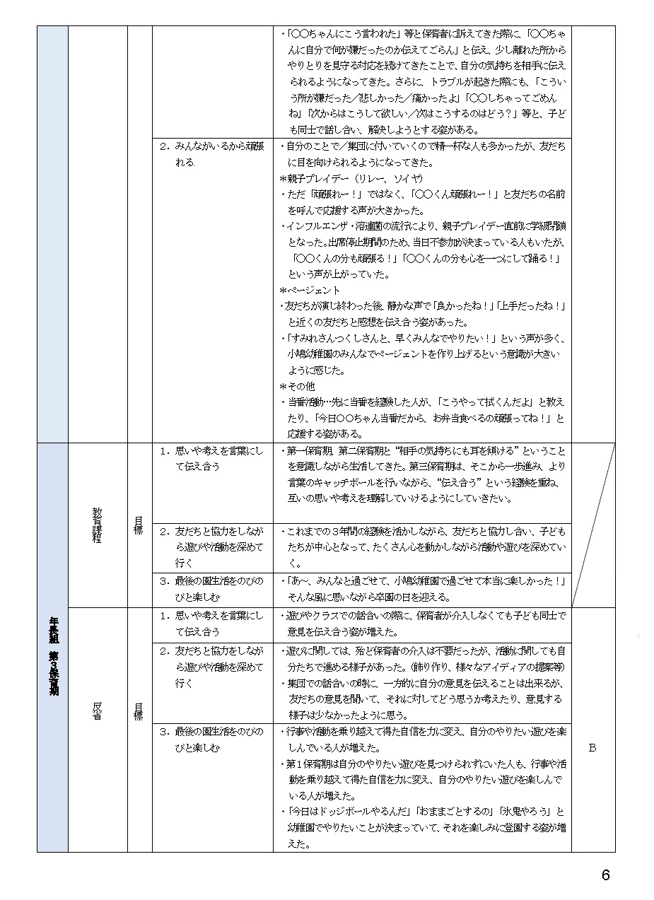 2023年度自己評価