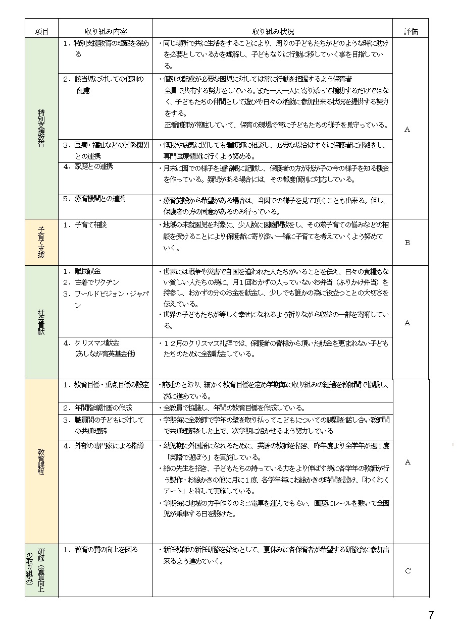 2023年度自己評価