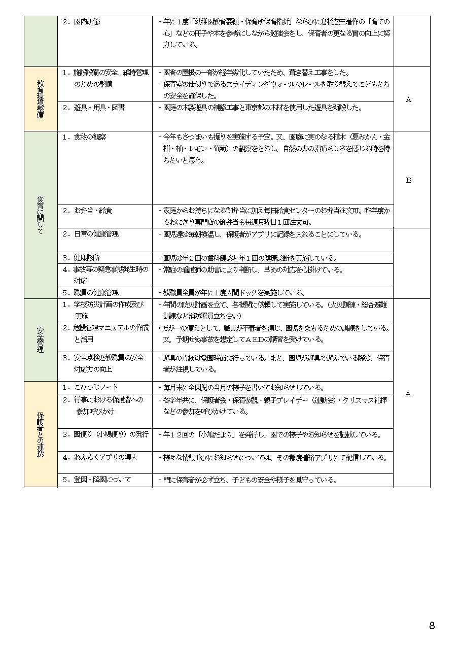 2023年度自己評価