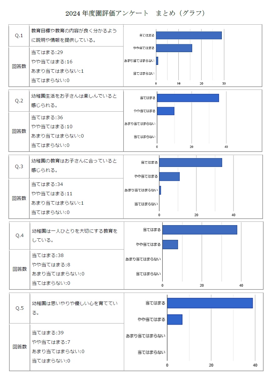 学校評価アンケート結果グラフ