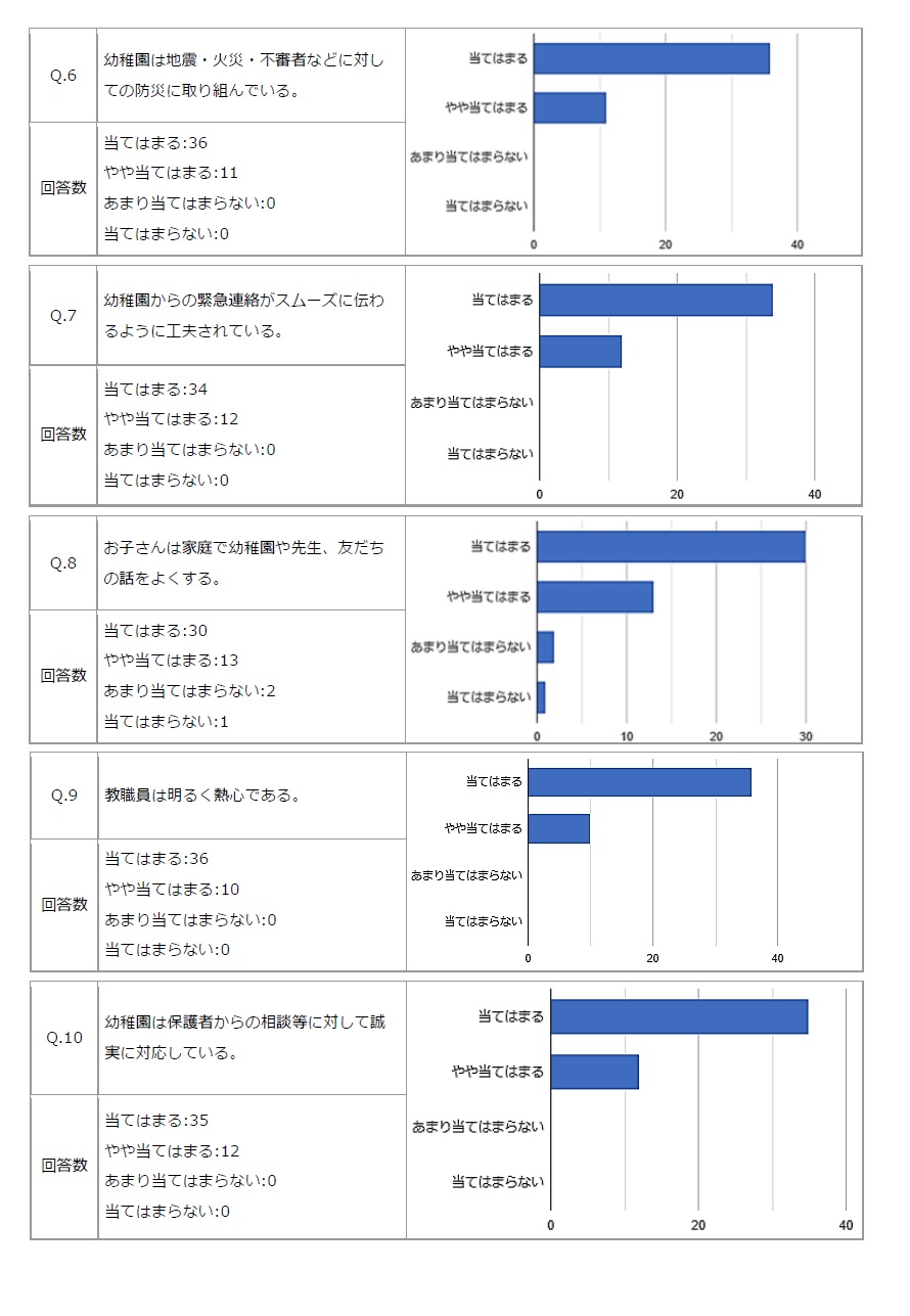 学校評価アンケート結果グラフ