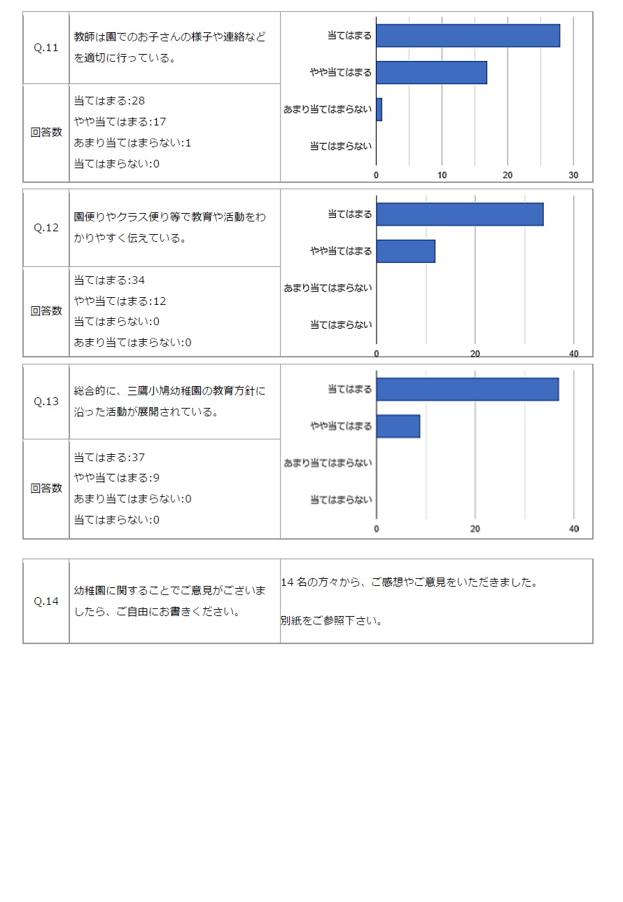 学校評価アンケート結果グラフ