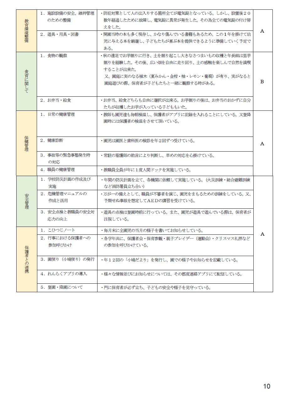 2024年度自己評価