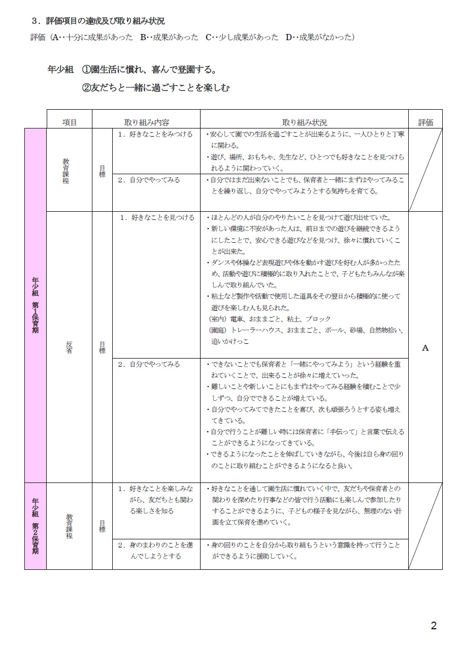 2024年度自己評価