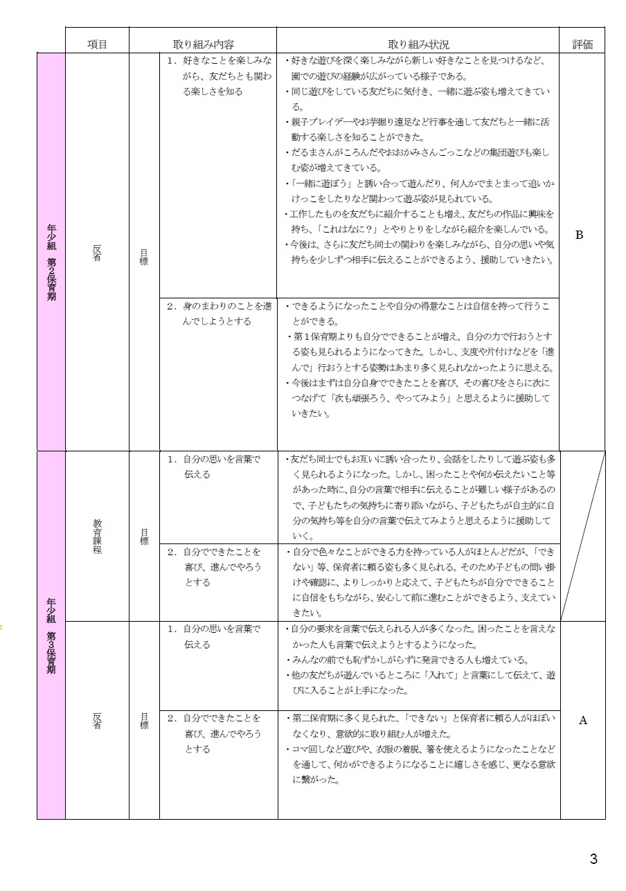 2024年度自己評価