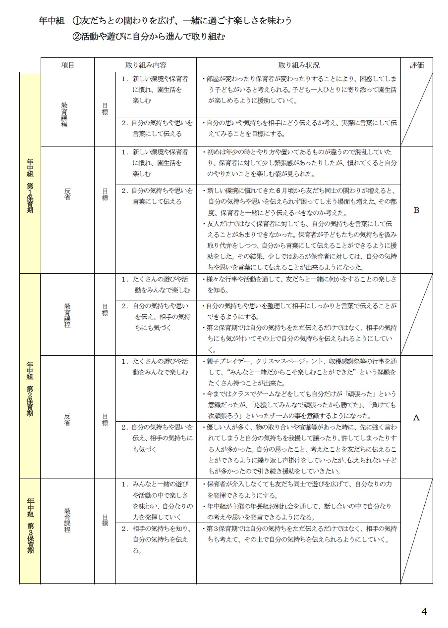 2024年度自己評価