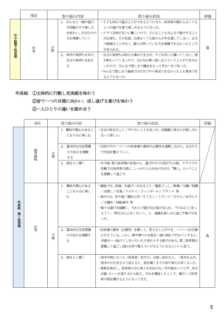 2024年度自己評価