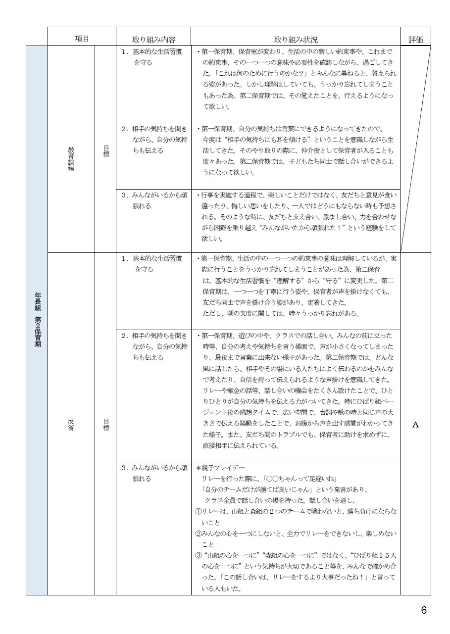 2024年度自己評価