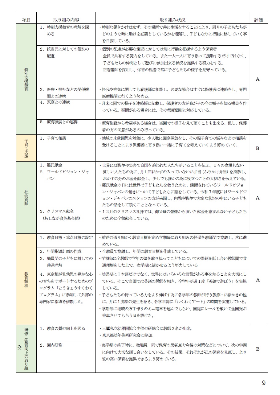 2024年度自己評価