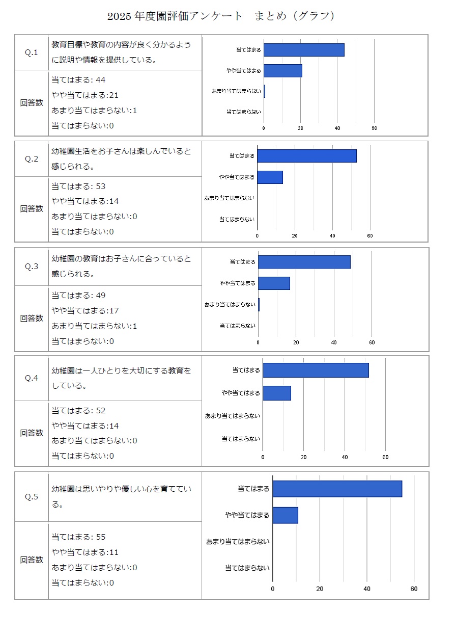 学校評価アンケート結果グラフ