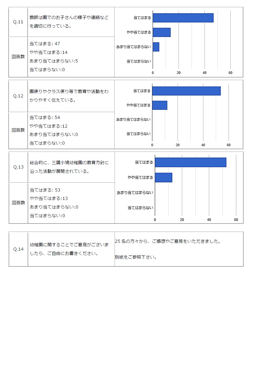 学校評価アンケート結果グラフ