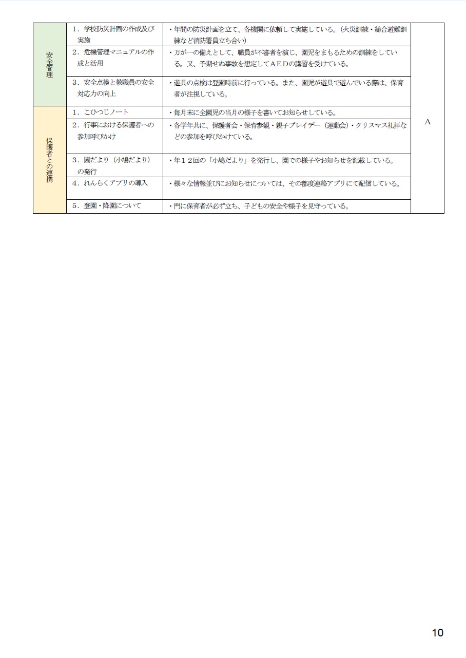 2025年度自己評価