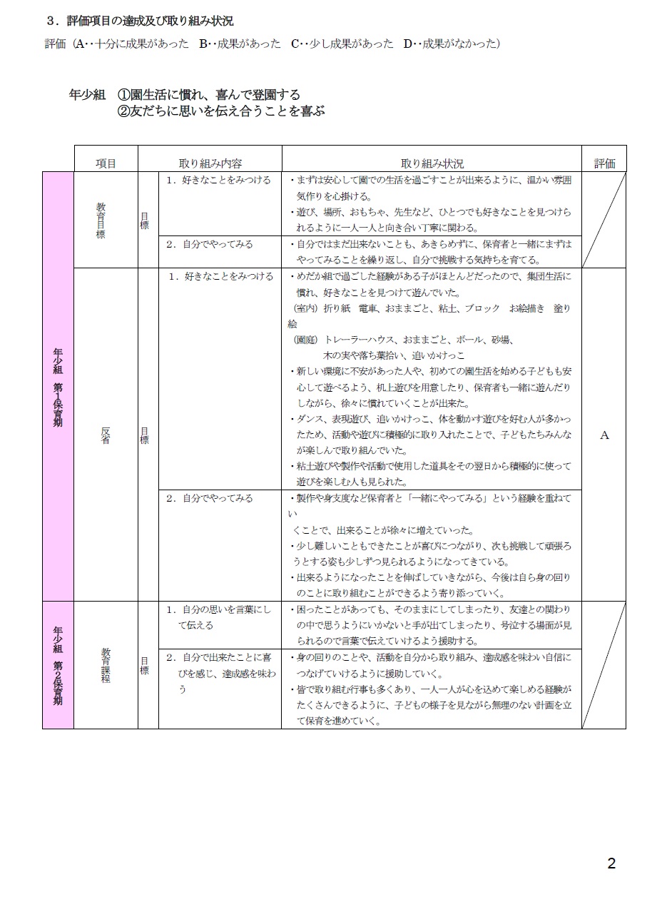 2025年度自己評価