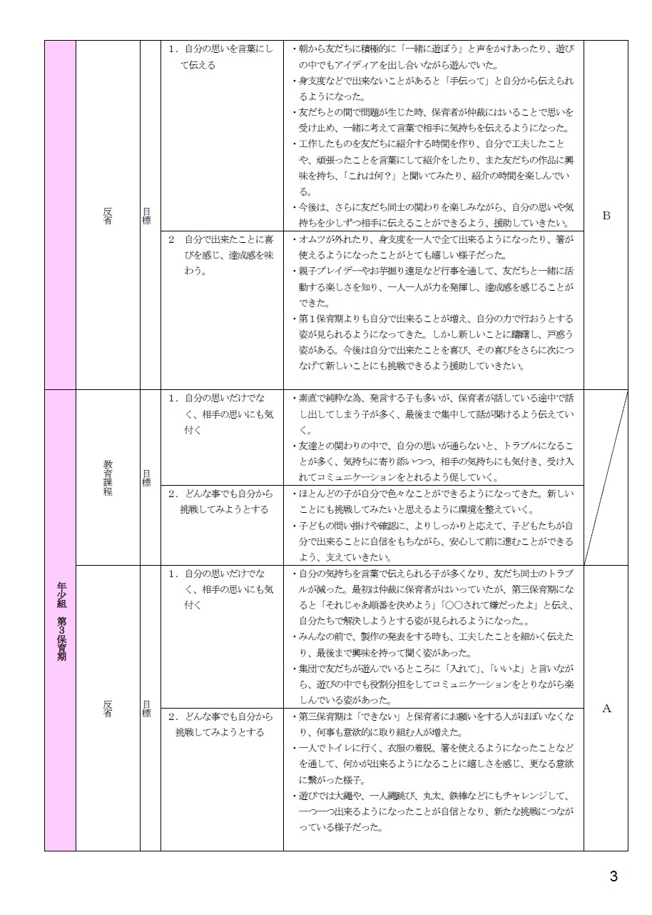 2025年度自己評価