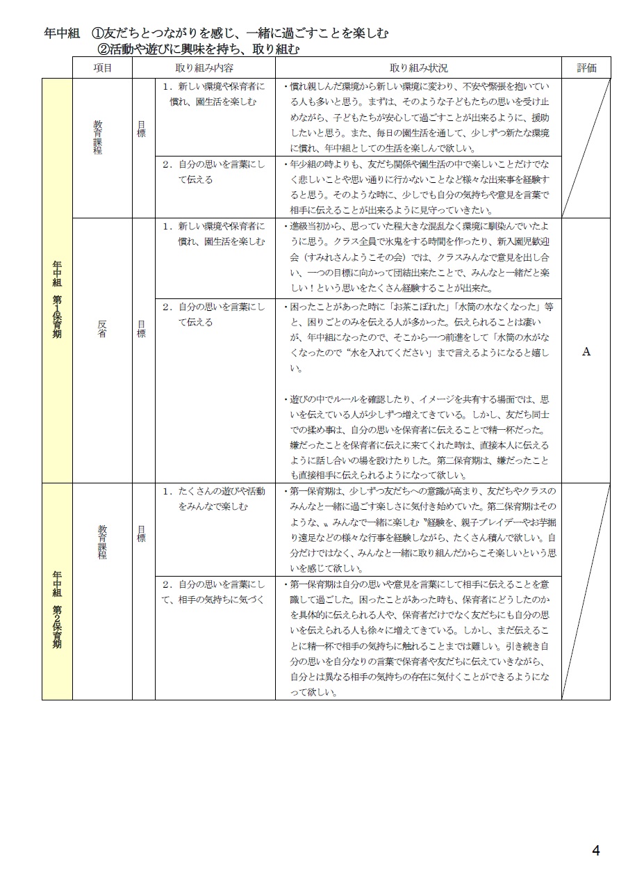 2025年度自己評価