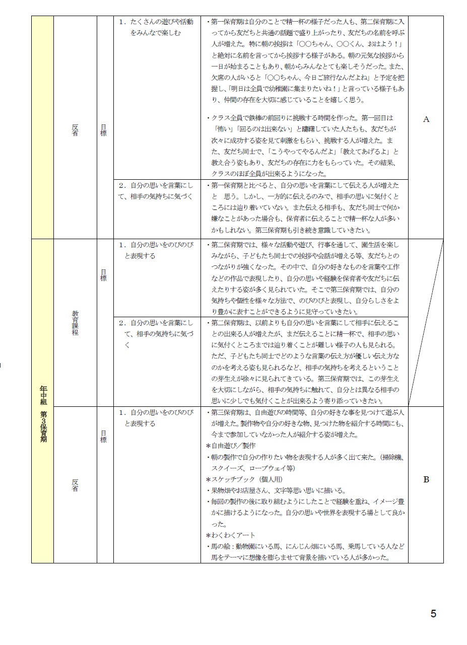 2025年度自己評価