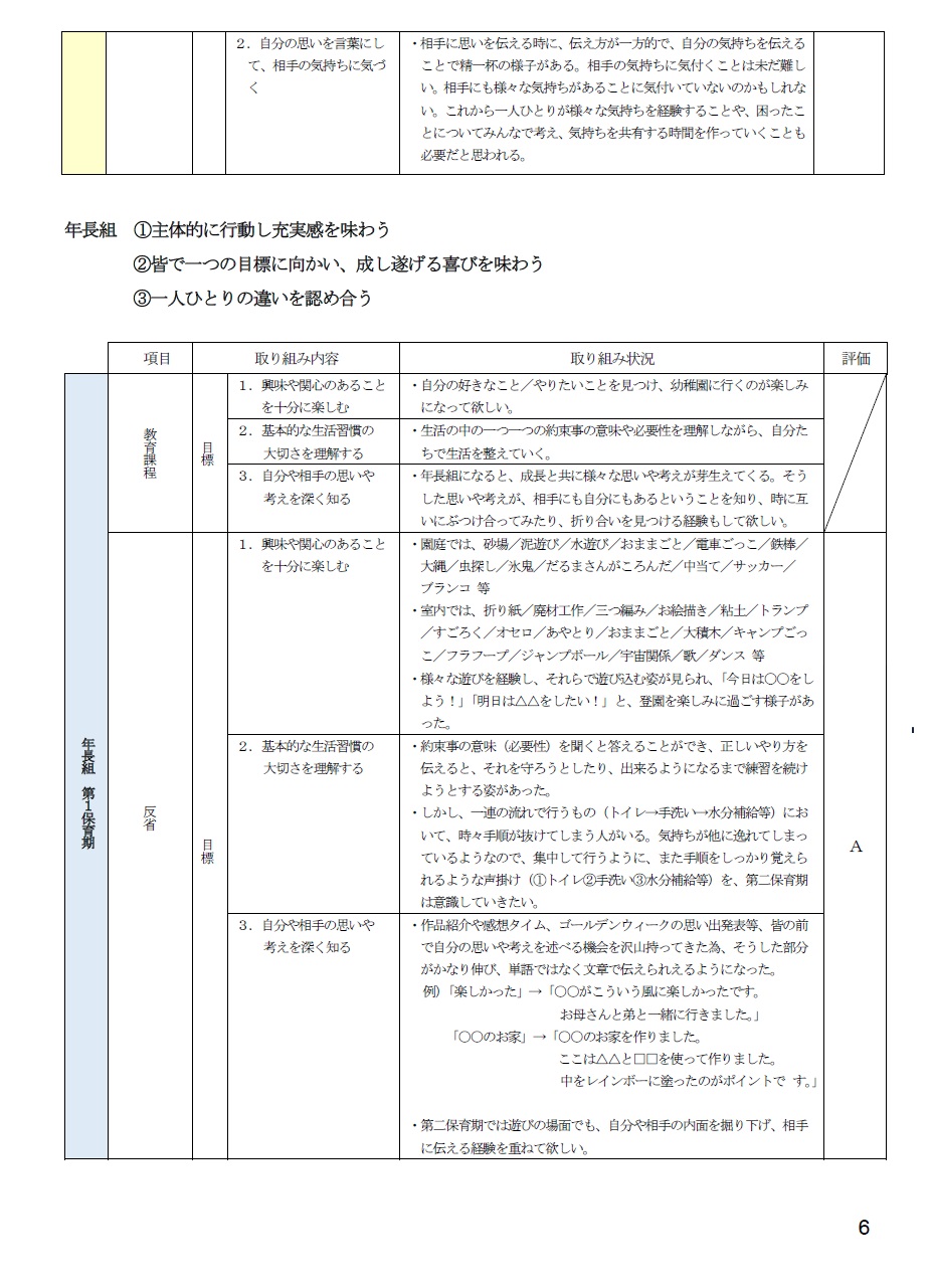 2025年度自己評価