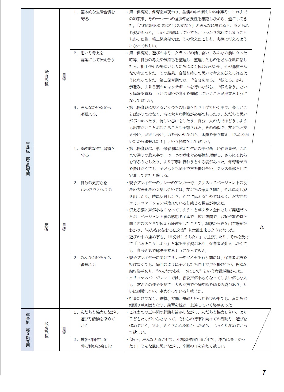 2025年度自己評価