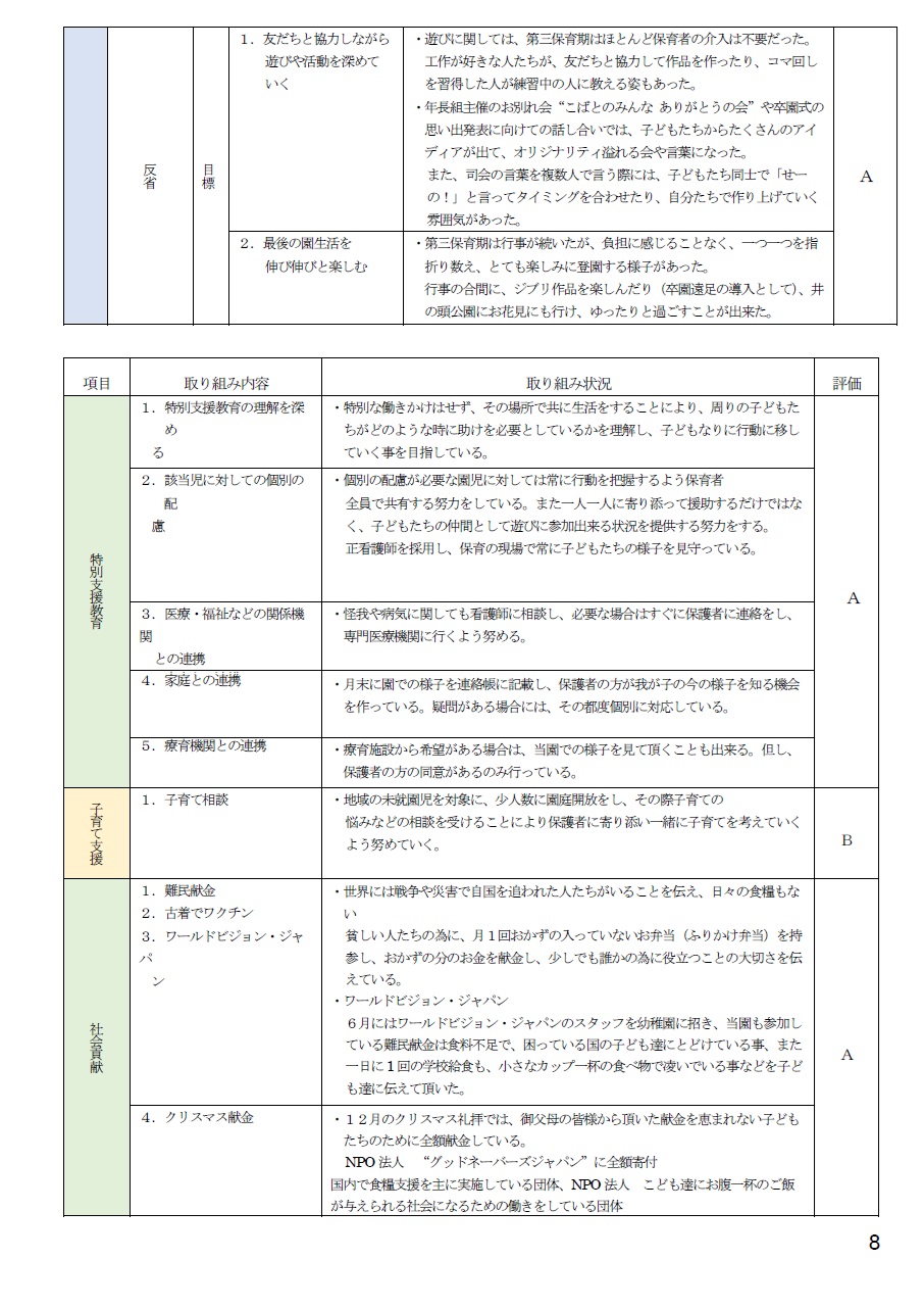 2025年度自己評価