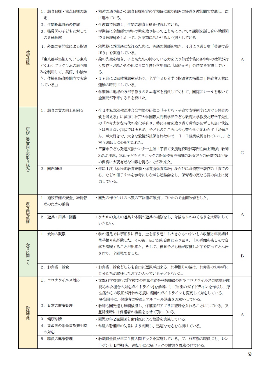 2025年度自己評価